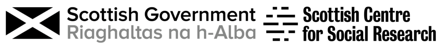 Scottish Government and ScotCen logos banner (2)