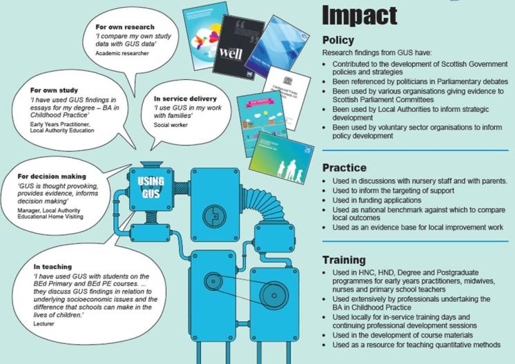 GUS impact infographic