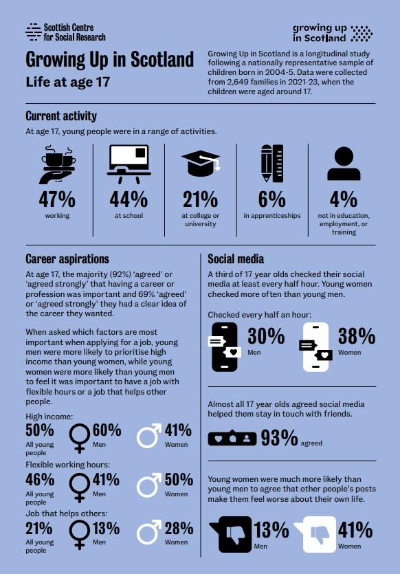 Growing Up in Scotland - key findings